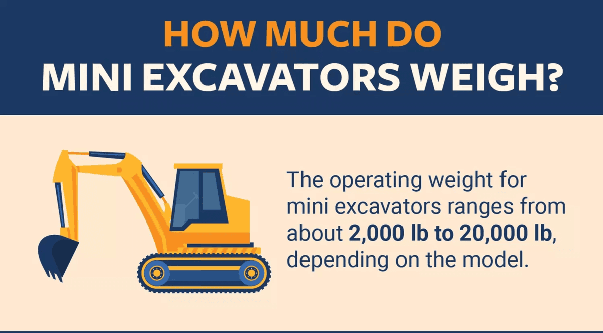 How Much Does a Mini Excavator Weight? 1 mini excavator weight