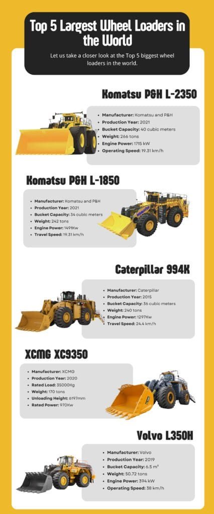 What Are the Top 5 Largest Wheel Loaders in the World? 1 Top_5_Largest_Wheel_Loaders_in_the_World