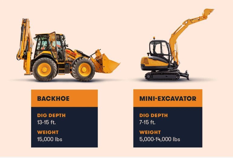 Backhoe vs Excavator: Which Machine Is Best for Your Construction Project? 8 backhoe vsmni