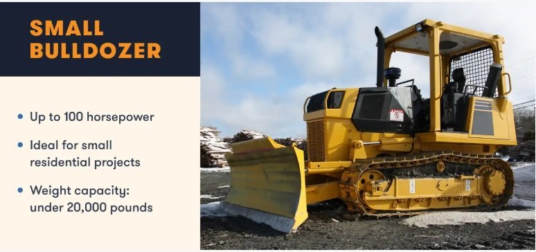 Which Bulldozer Types is Best for Your Project? 6 bulldozer types2