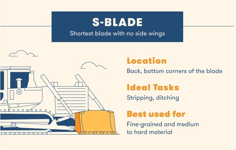 Which Bulldozer Types is Best for Your Project? 9 bulldozer types7