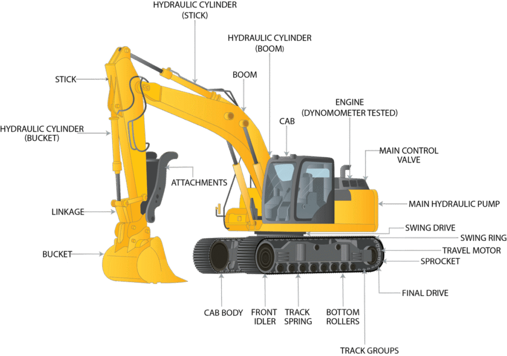 The Key Function of Excavator: What Every Buyer Should Know? 8 function of excavator1