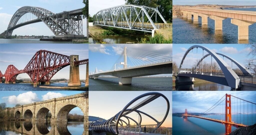 What are the main types of bridges? 1 types of Bridges1