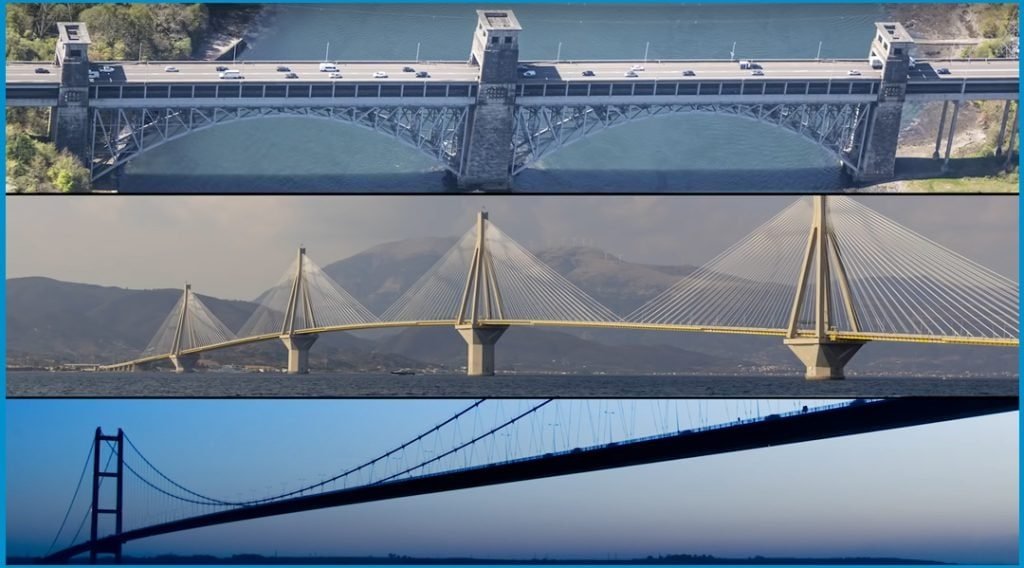 What are the main types of bridges? 8 types of Bridges3